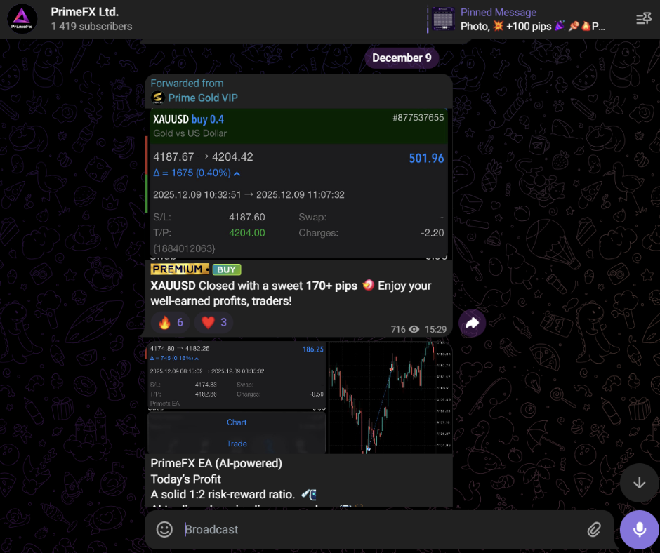 PrimeFX Telegram screenshot displaying closed XAUUSD trade with 170 plus pips profit and AI powered EA performance for automated gold trading results.