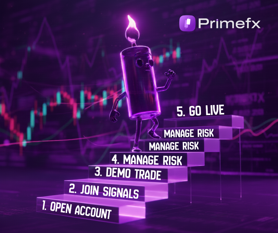 Five-step trading roadmap from opening account to going live, featuring animated candle character and neon design.