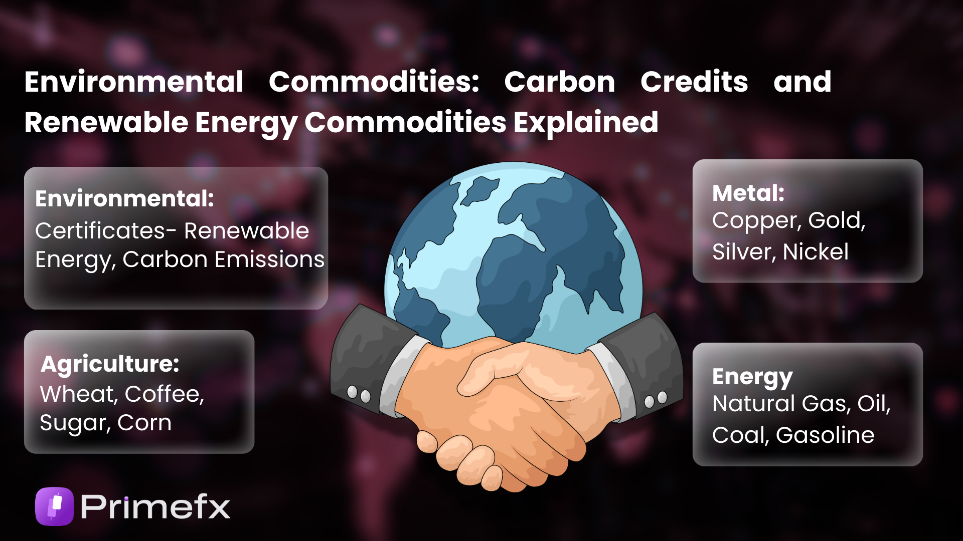 Infographic showing types of commodities: environmental, agriculture, metal, and energy.