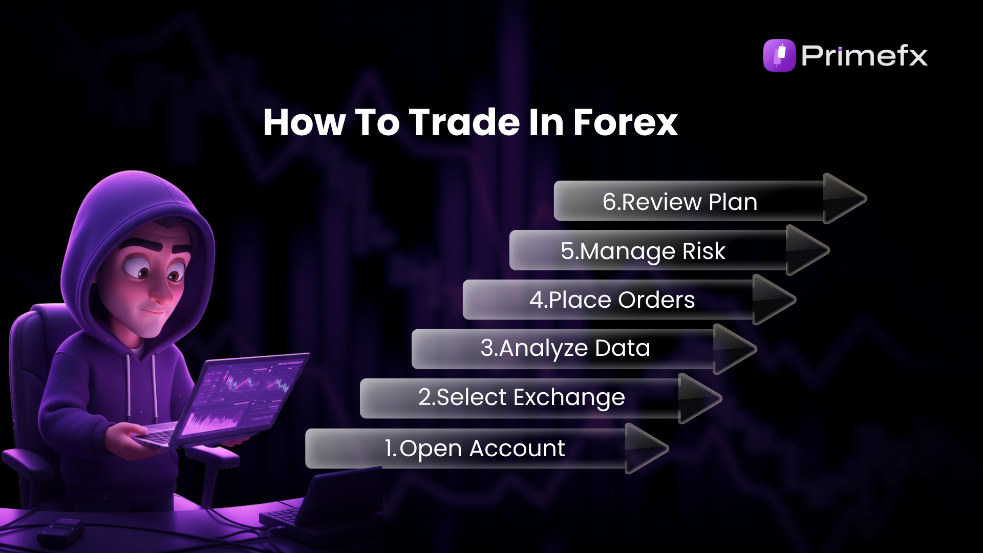 Six-step forex trading guide with cartoon trader