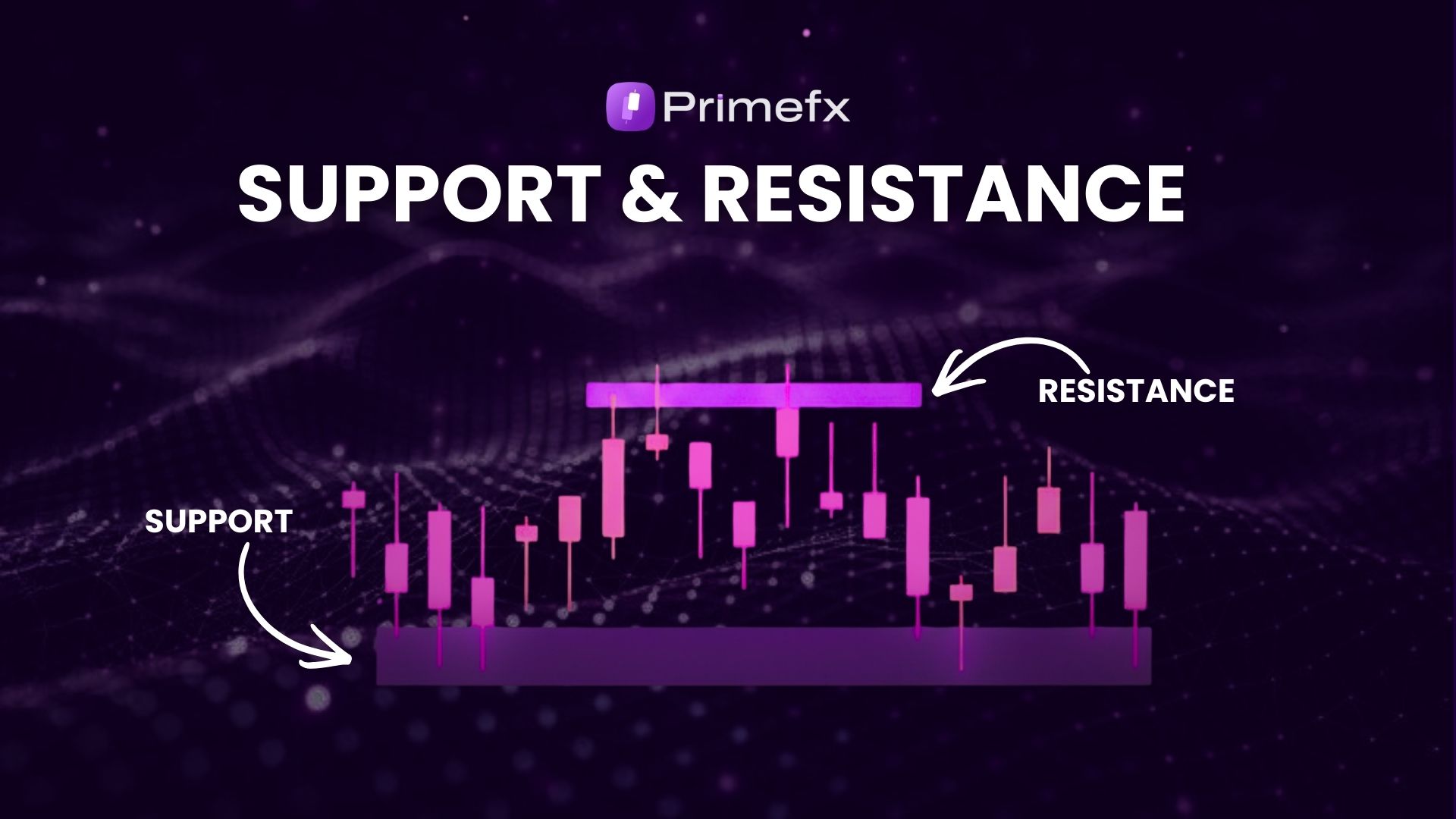 Slide listing supply and demand factors: fear, profit-taking, institutional footprints, round numbers.
