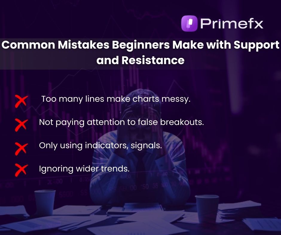 Slide showing beginner mistakes with support and resistance: messy charts, false breakouts, overusing indicators, ignoring trends.

