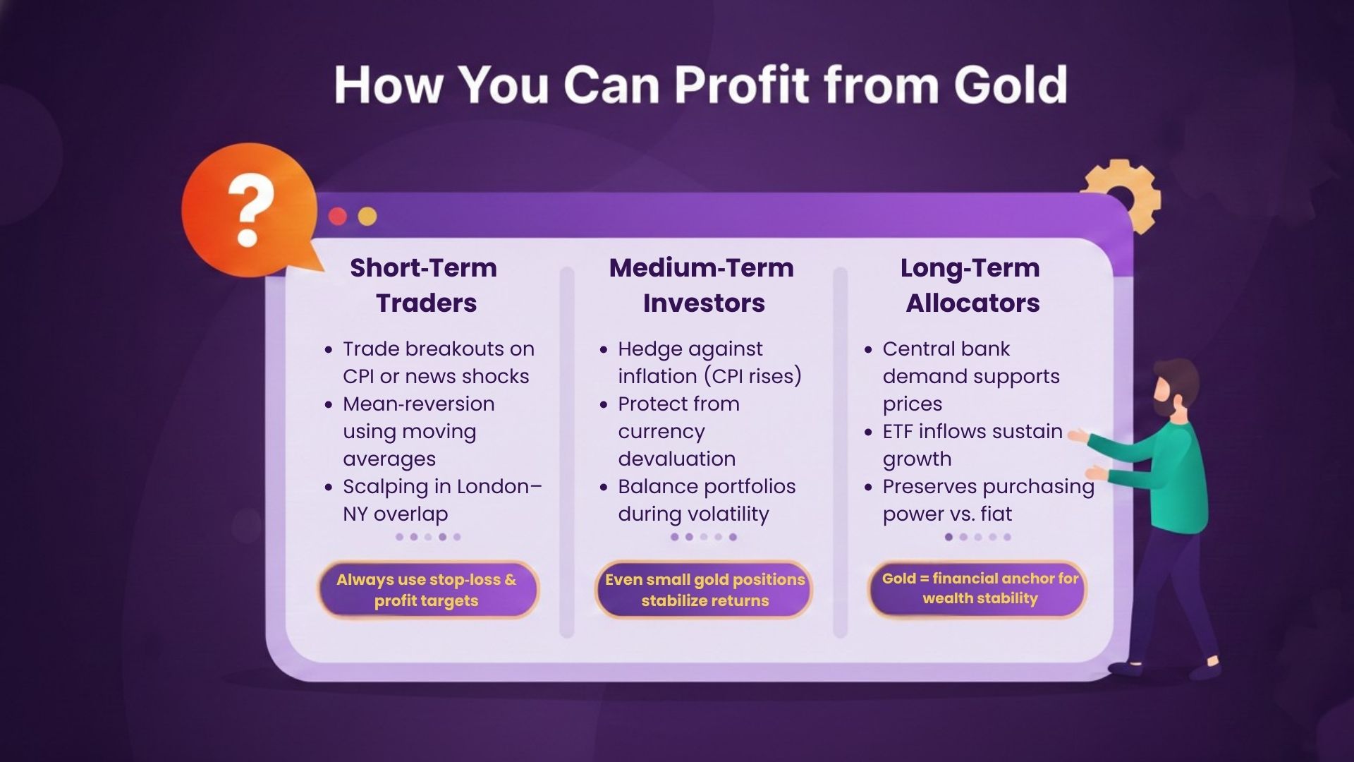 Slide showing gold profit strategies for short‑term traders, medium‑term investors, and long‑term allocators.