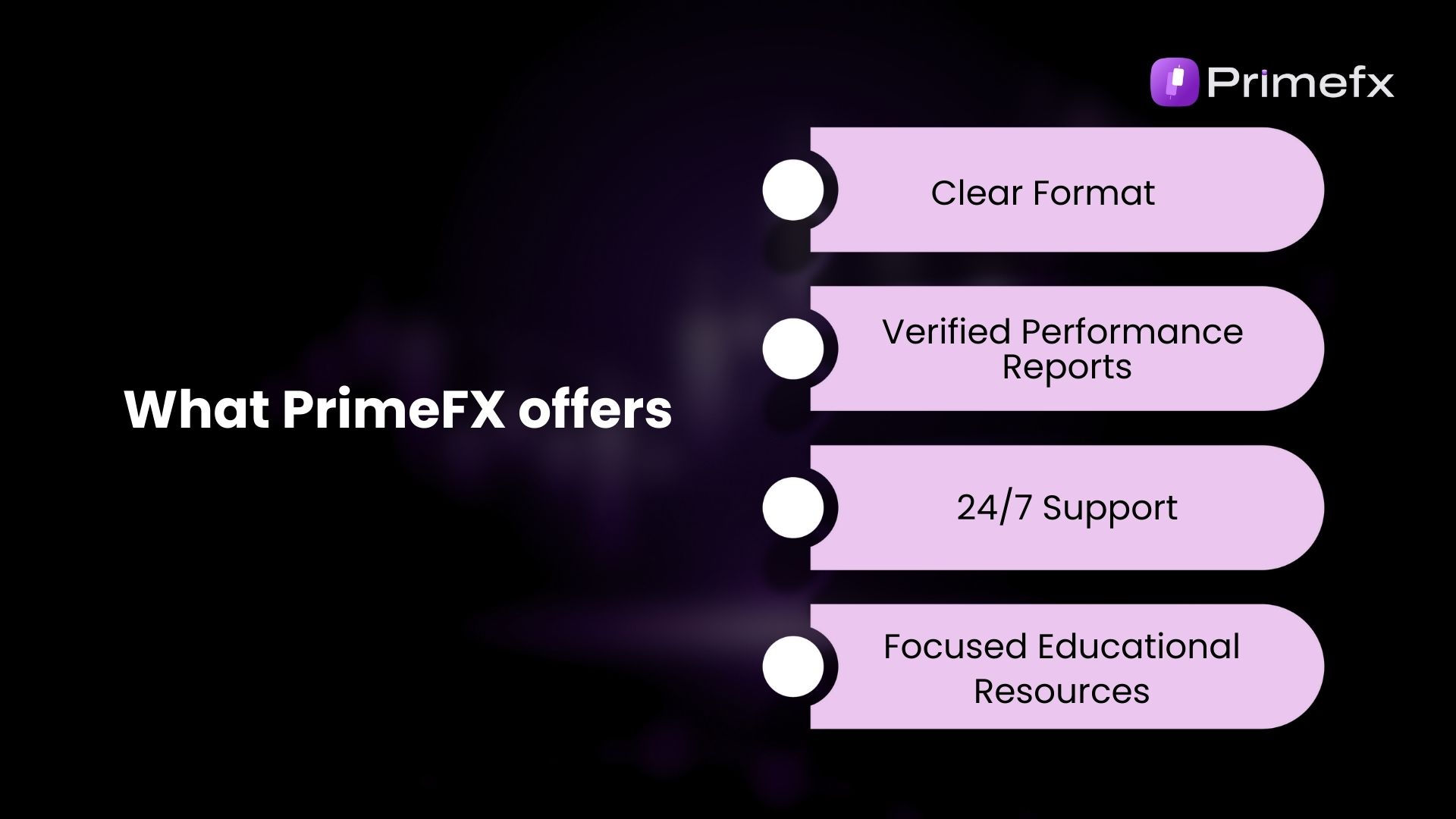 Slide listing PrimeFX features: clear format, verified reports, 24/7 support, and educational resources.