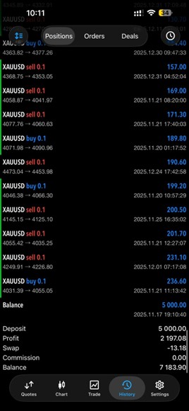 Mobile trading app screenshot showing XAUUSD buy/sell transactions and account balance summary.
