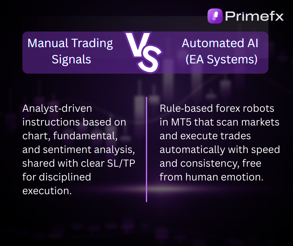 Graphic contrasting analyst-driven signals with rule-based automated forex robots.