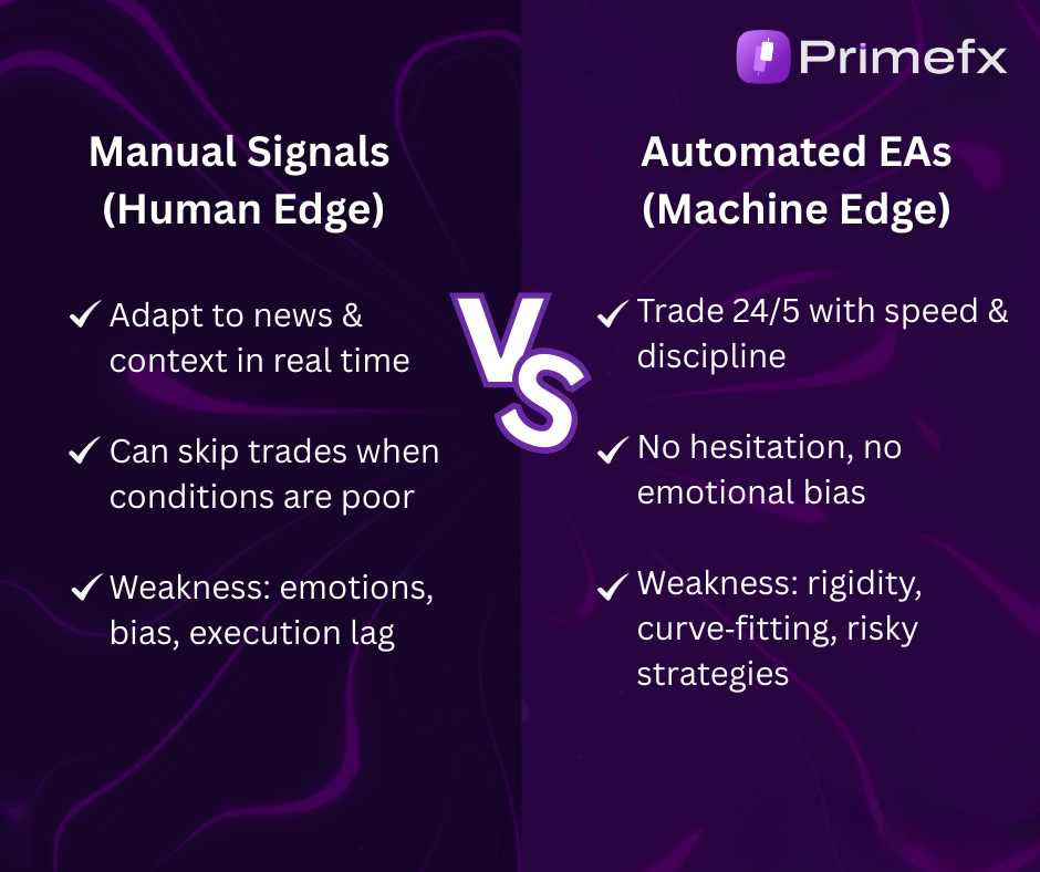 Comparison slide showing strengths and weaknesses of human vs machine trading.